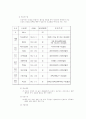 모부자복지법 14페이지