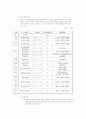 모부자복지법 16페이지