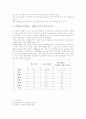 보상관리에 대하여 2페이지