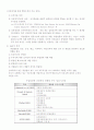 성과평가에 대한 종합적인 논의(조직에미치는영향을중심으로) 5페이지