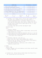 성과평가에 대한 종합적인 논의(조직에미치는영향을중심으로) 10페이지