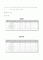 표면장력 측정 예비,결과 4페이지