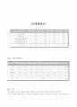 표면장력 측정 예비,결과 5페이지