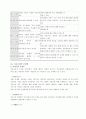 아웃소싱에 대한 종합적논의 6페이지