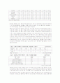 임베디드시스템에대한논의 5페이지