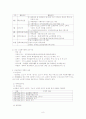 사회참여중심의 노인대학운영을 통한 노인선교 활성화방안 8페이지