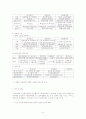 사회참여중심의 노인대학운영을 통한 노인선교 활성화방안 9페이지