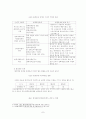 제임스 A. 내쉬의 생태신학과 한국적 상황에서의 적용 연구 8페이지