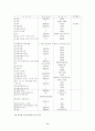 제임스 A. 내쉬의 생태신학과 한국적 상황에서의 적용 연구 9페이지