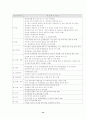 제임스 A. 내쉬의 생태신학과 한국적 상황에서의 적용 연구 14페이지