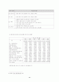 제임스 A. 내쉬의 생태신학과 한국적 상황에서의 적용 연구 15페이지