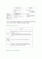 엘지lg텔레콤의 성과평가 12페이지