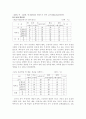 남녀 합반과 분반의 장단점 비교 3페이지