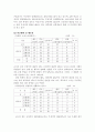 남녀 합반과 분반의 장단점 비교 4페이지