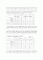 남녀 합반과 분반의 장단점 비교 5페이지