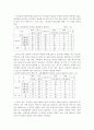 남녀 합반과 분반의 장단점 비교 7페이지