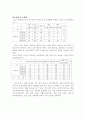 남녀 합반과 분반의 장단점 비교 8페이지