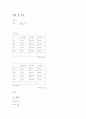 렌즈의 초점거리 1페이지