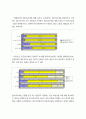 신용보증기금의 임용피크제사례조사 10페이지