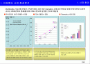 이동통신 사업 전략 분석 (SKT를 중심으로 한) 2페이지