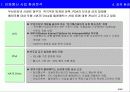 이동통신 사업 전략 분석 (SKT를 중심으로 한) 6페이지