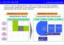 이동통신 사업 전략 분석 (SKT를 중심으로 한) 7페이지