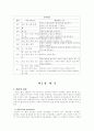 세포(cell)에 대하여 2페이지