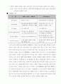 더페이스샵 기업분석 6페이지