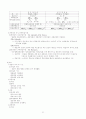 경제학원론 정리 42페이지
