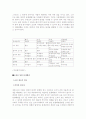 소비자분쟁해결 방법 4페이지
