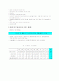 대한민국의 출산률 실태와 문제점 및 해결방안 2페이지