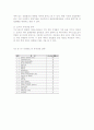 산업관련 레포트 6페이지