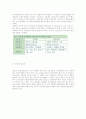 어지럼증 3페이지