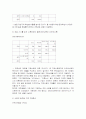 매스컴 연구방법론 18페이지