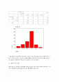 매스컴 연구방법론 32페이지