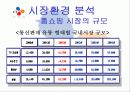 cj 홈쇼핑 유통경로 관리.. 4페이지