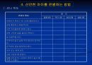 과행동성 증후군 (ADHD) 6페이지