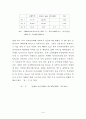 전자상거래의문제점 13페이지