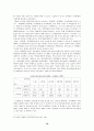 미래crm의전망과발전 16페이지