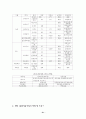 미래crm의전망과발전 21페이지