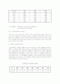 연금제도의 허와실 20페이지