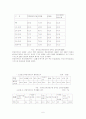 장애인에 대하여.. 7페이지