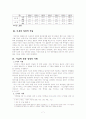 이혼과 재혼 7페이지