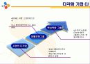 CJ의 조직구조 6페이지
