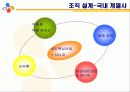 CJ의 조직구조 7페이지