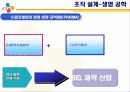 CJ의 조직구조 10페이지