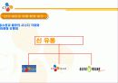 CJ의 조직구조 11페이지