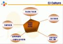 CJ의 조직구조 18페이지