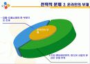 CJ의 조직구조 30페이지
