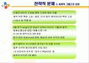 CJ의 조직구조 32페이지